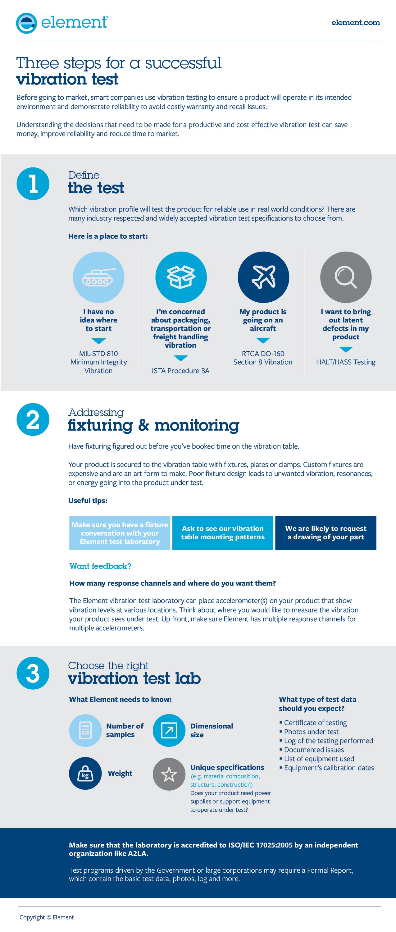 Three steps for a successful vibration test infographic 1